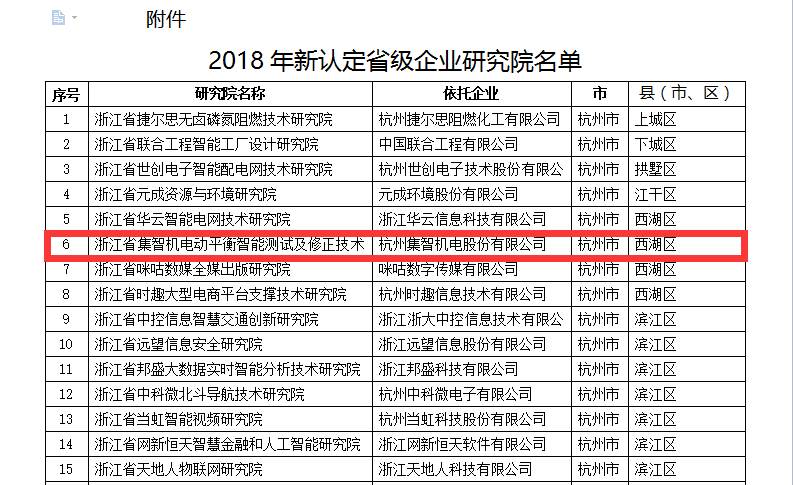pp电子模拟器被认定为省级企业研究院