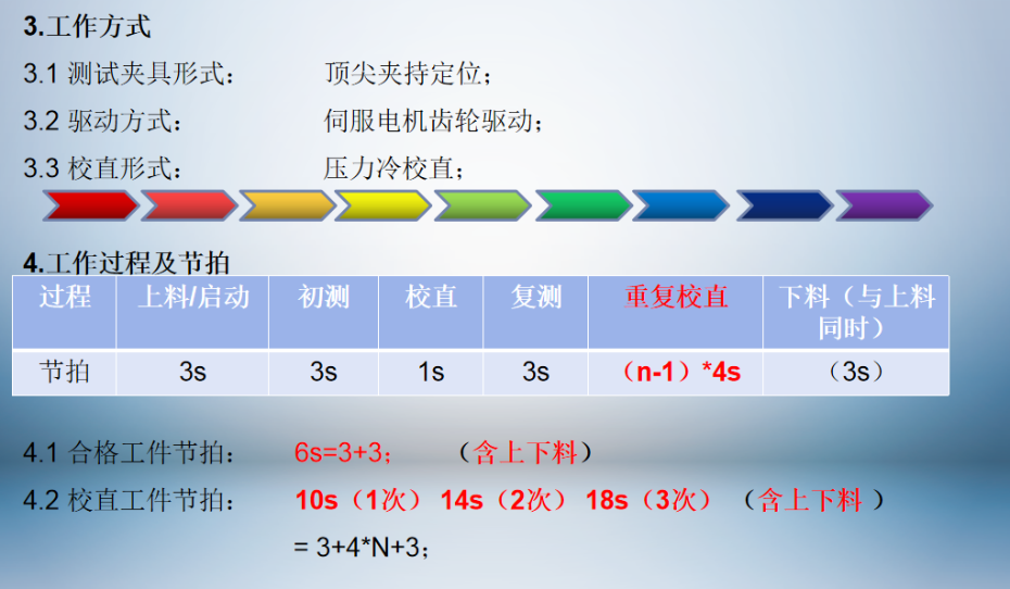 pp电子模拟器全自动校直机